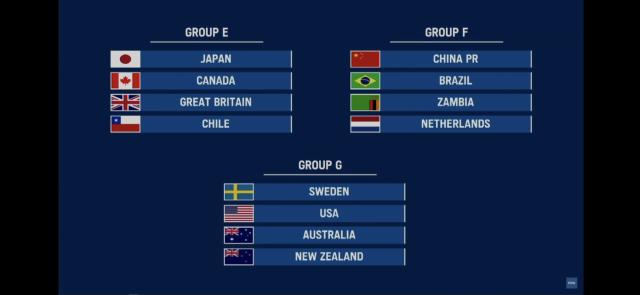 华体会体育-奥运足球分组出炉：女足与荷兰巴西赞比亚同组